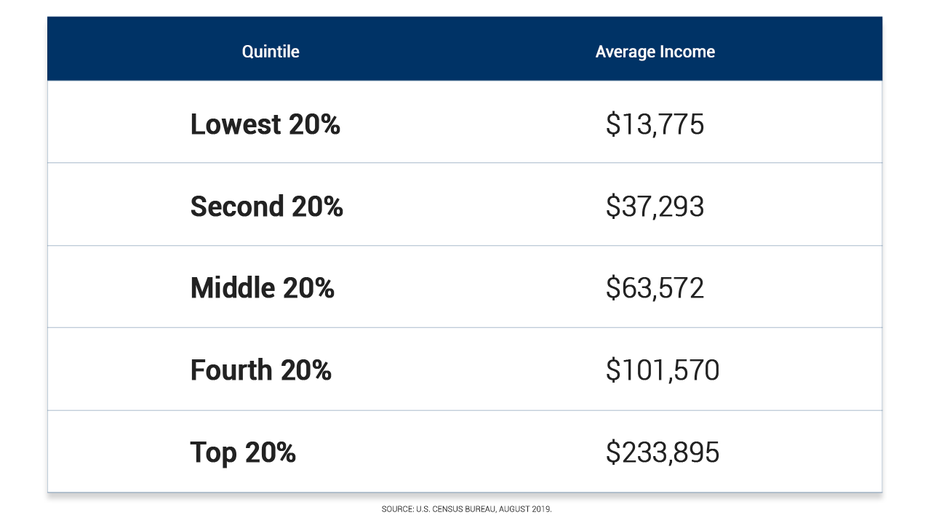 Defining Wealth: What Does  Rich  Really Mean?