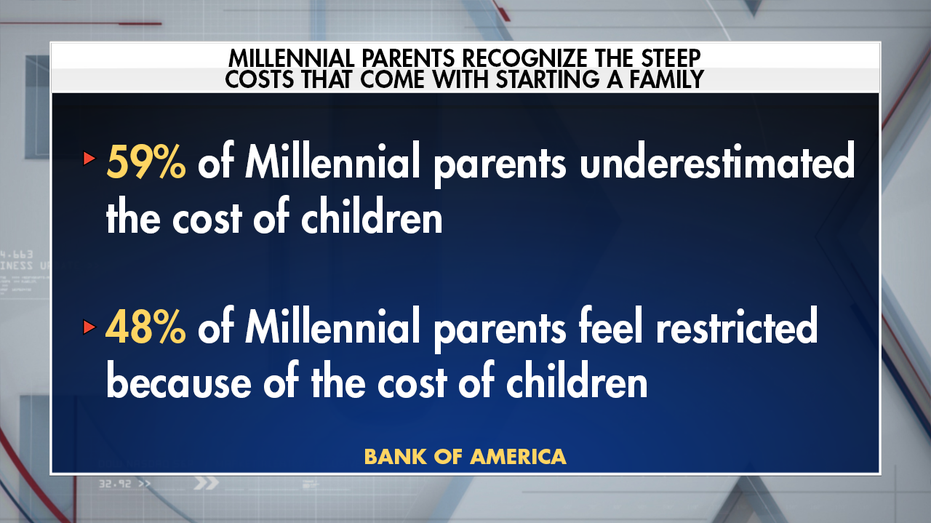 The True Cost of Raising a Child: A Millennial s Perspective