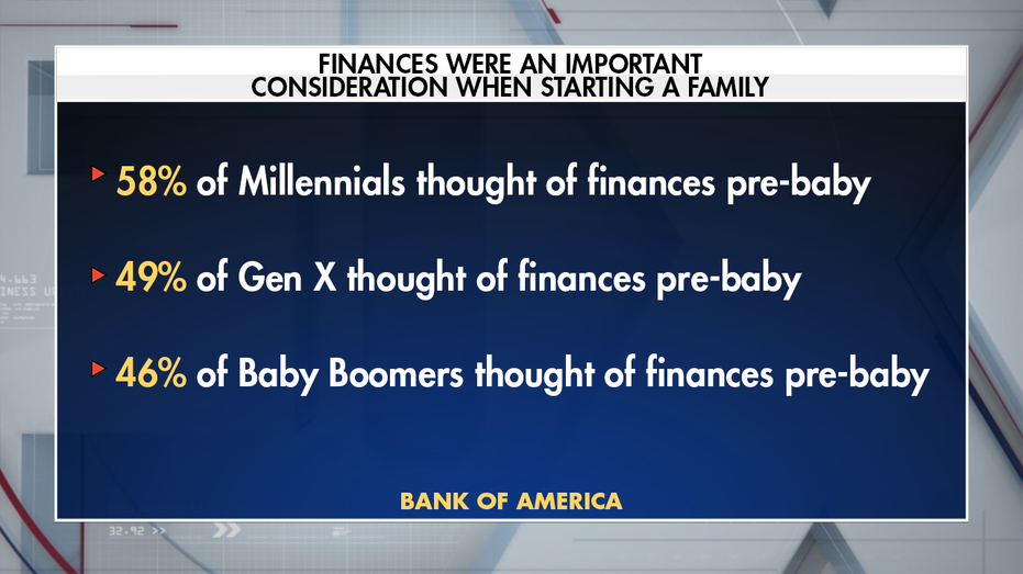 The True Cost of Raising a Child: A Millennial s Perspective