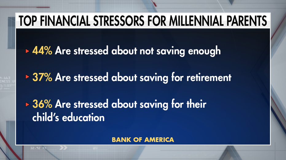 The True Cost of Raising a Child: A Millennial s Perspective