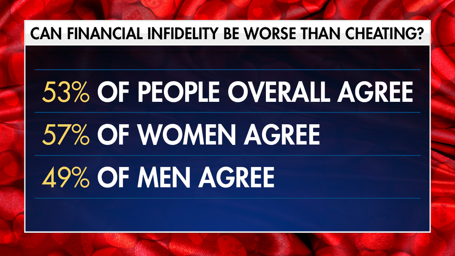 How Bad Credit Impacts Relationships & Marriage: A WalletHub Survey