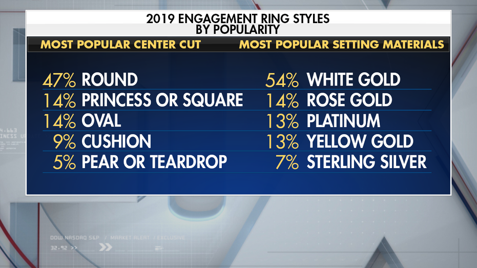 The Ultimate Guide to Engagement Ring Shopping: Everything You Need to Know