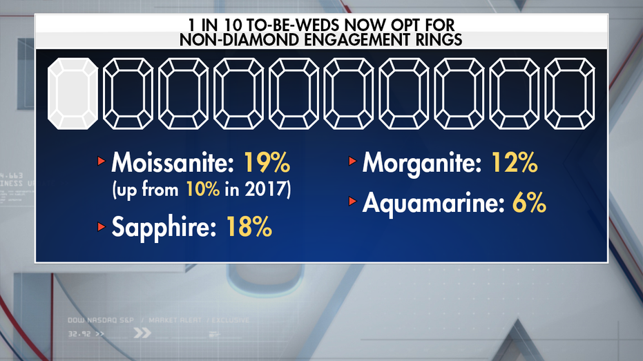 The Ultimate Guide to Engagement Ring Shopping: Everything You Need to Know