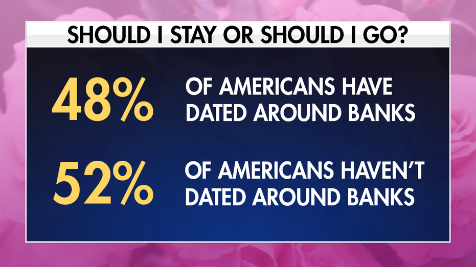 Finding the Right Bank: Expert Advice for Consumers