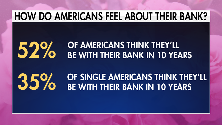 Finding the Right Bank: Expert Advice for Consumers