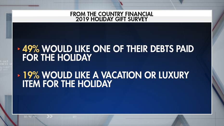 Cash Gifts for the Holidays: A Popular Choice Amidst High Debt