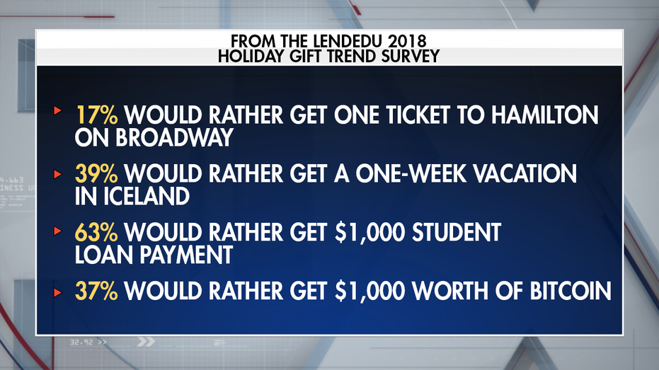 Cash Gifts for the Holidays: A Popular Choice Amidst High Debt