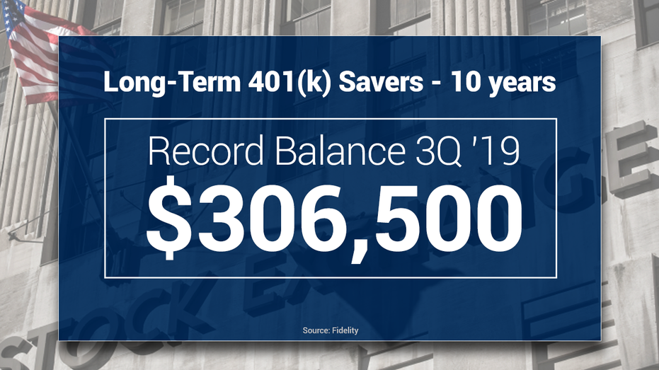 401(k) Balances Reach Record High as Investors Stay Focused