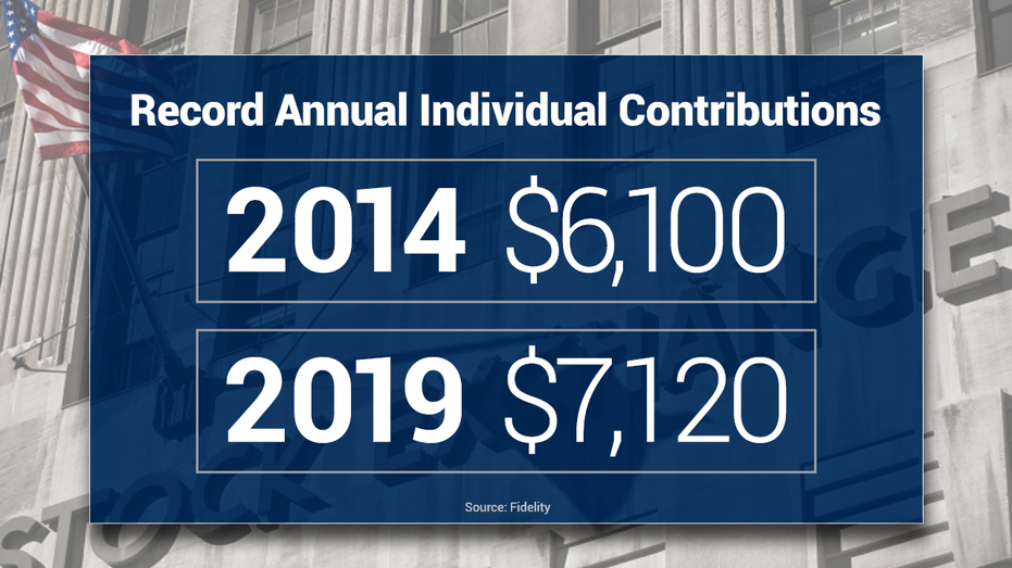 401(k) Balances Reach Record High as Investors Stay Focused