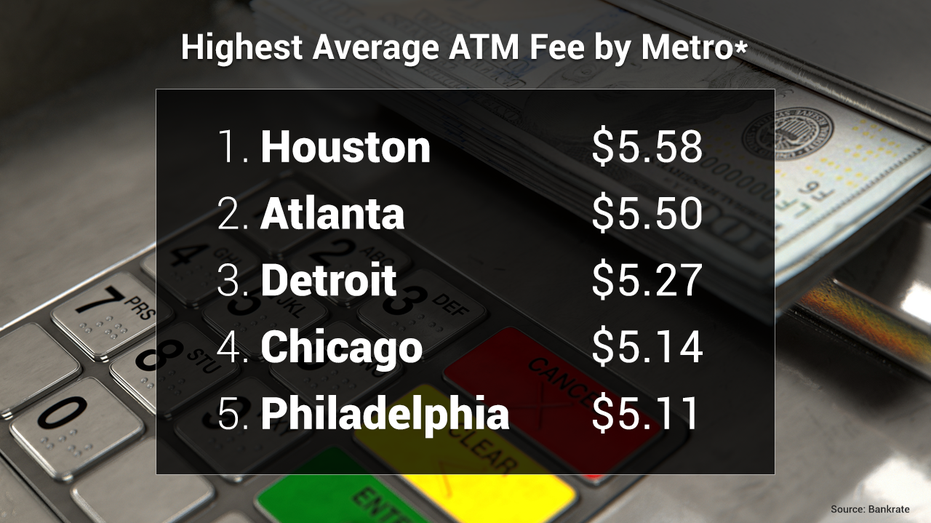 ATM Fees Soaring: Understand the Costs and Avoid Overcharges