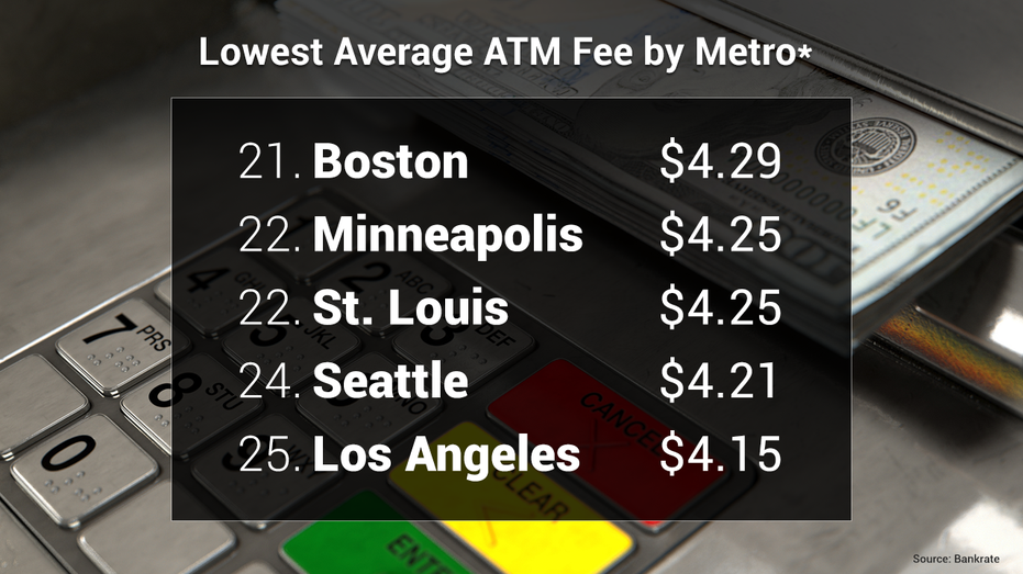 ATM Fees Soaring: Understand the Costs and Avoid Overcharges