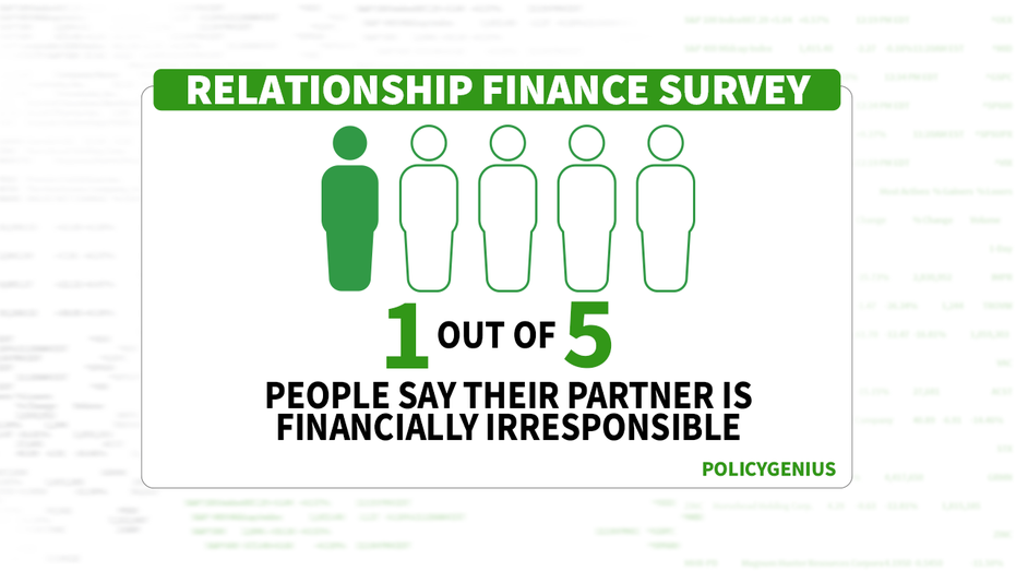 Financial Conflicts in Relationships: How Money Issues Impact Couples