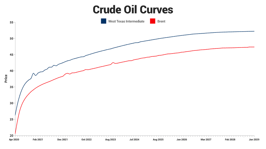 Contango Explained: Understanding Futures Price Dynamics