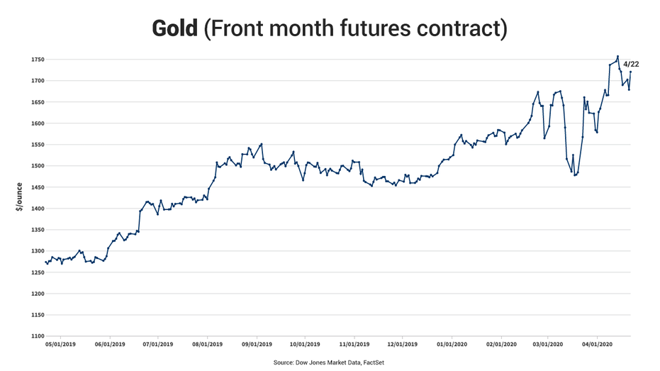 Gold Price Forecast: Bank of America Predicts $3,000/Ounce Surge Amid Economic Uncertainty