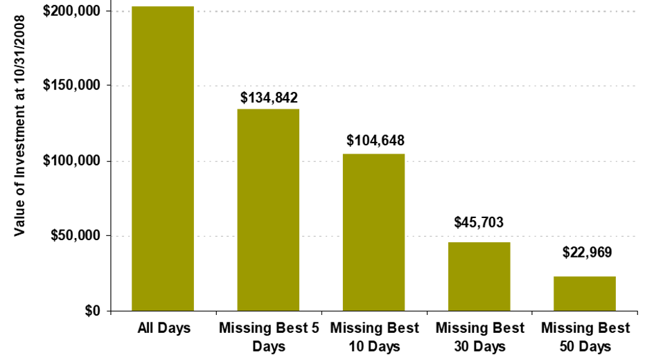 S&P 500 Suffers Trillion-Dollar Loss Amid Coronavirus Concerns