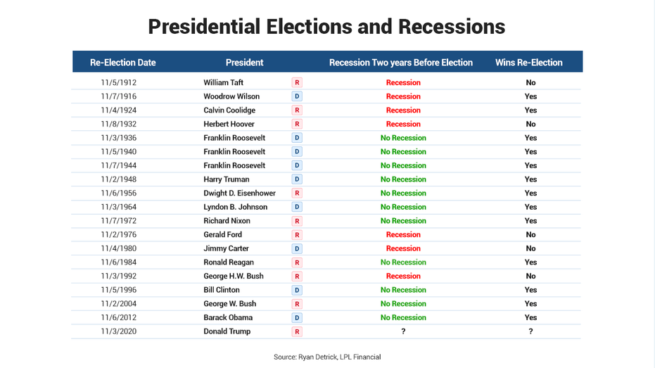 Wilbur Ross: Left-wing media trying to trigger a recession