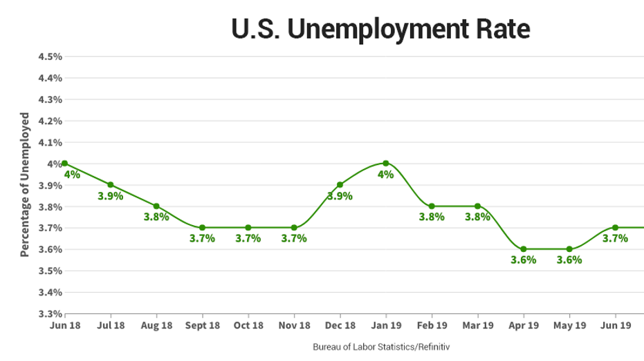 Wilbur Ross: Left-wing media trying to trigger a recession