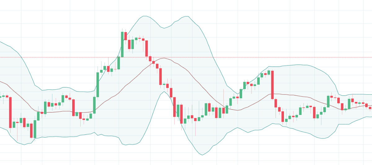 Bollinger Bands for Automated Trading: Strategies & Implementation