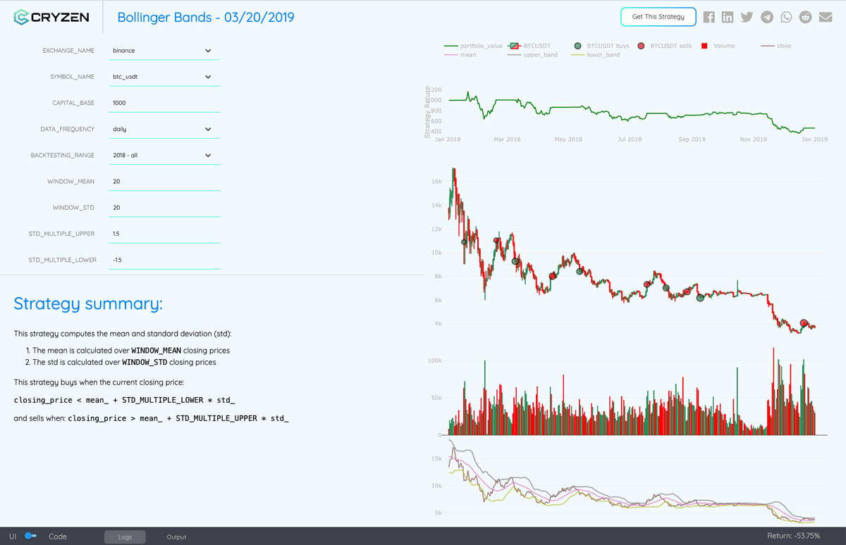 Bollinger Bands for Automated Trading: Strategies & Implementation
