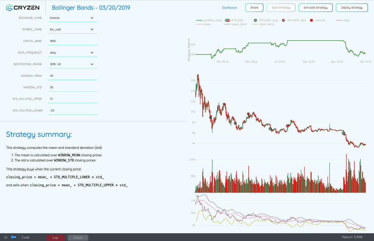 Bollinger Bands for Automated Trading: Strategies & Implementation