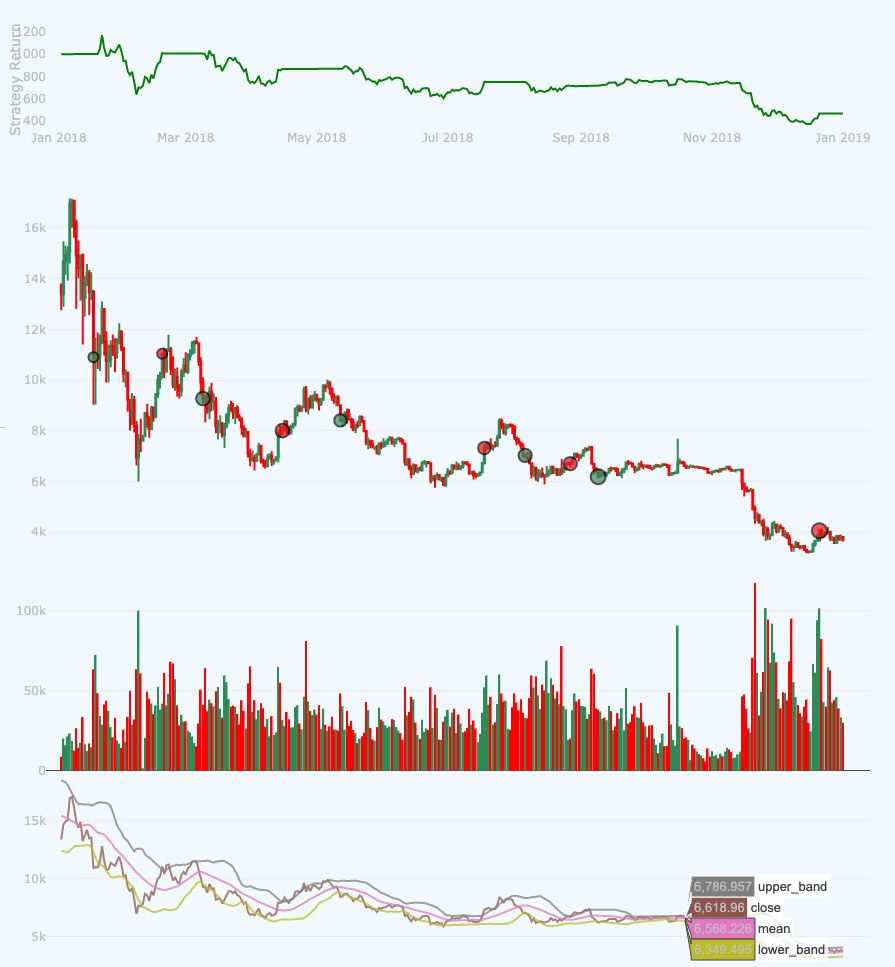 Bollinger Bands for Automated Trading: Strategies & Implementation