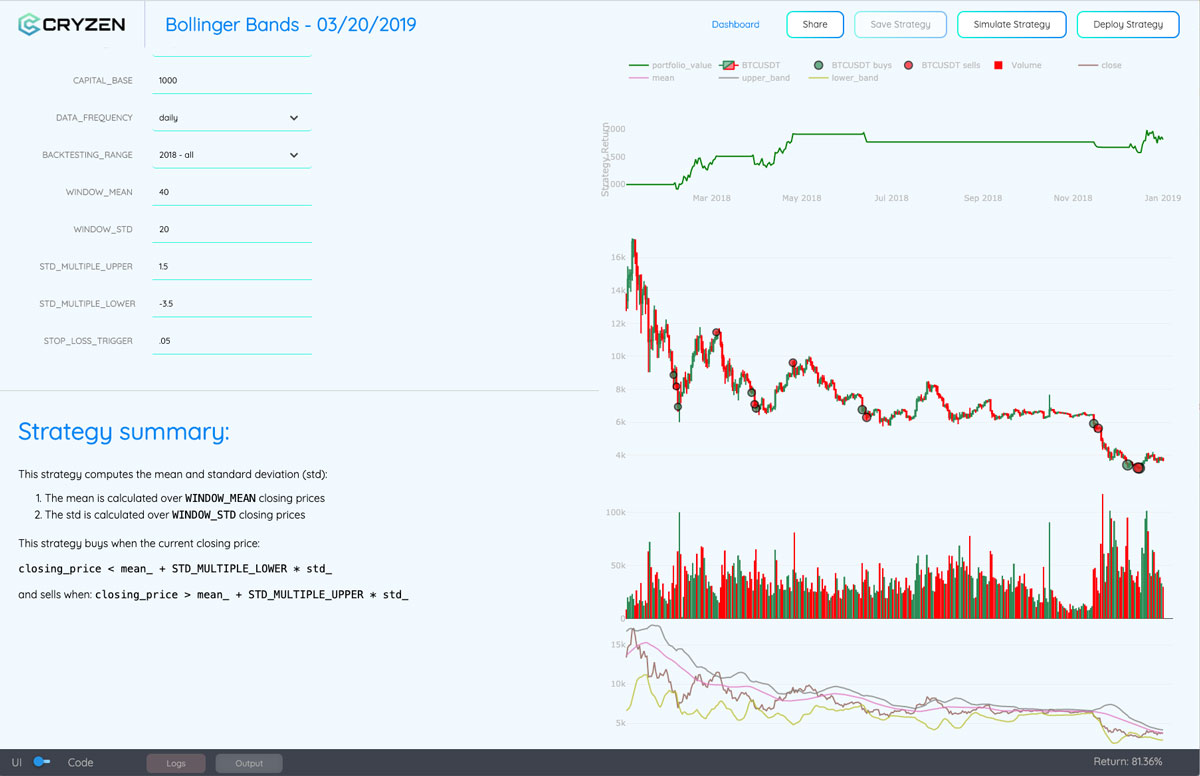 Bollinger Bands for Automated Trading: Strategies & Implementation