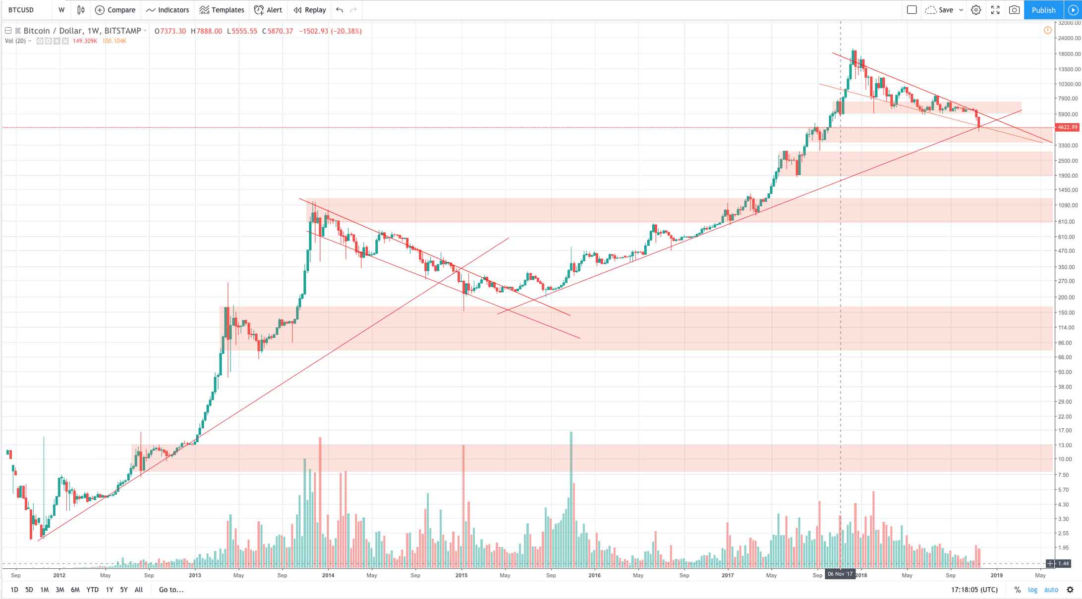 Crypto Risk Management: Strategies for Market Downturns