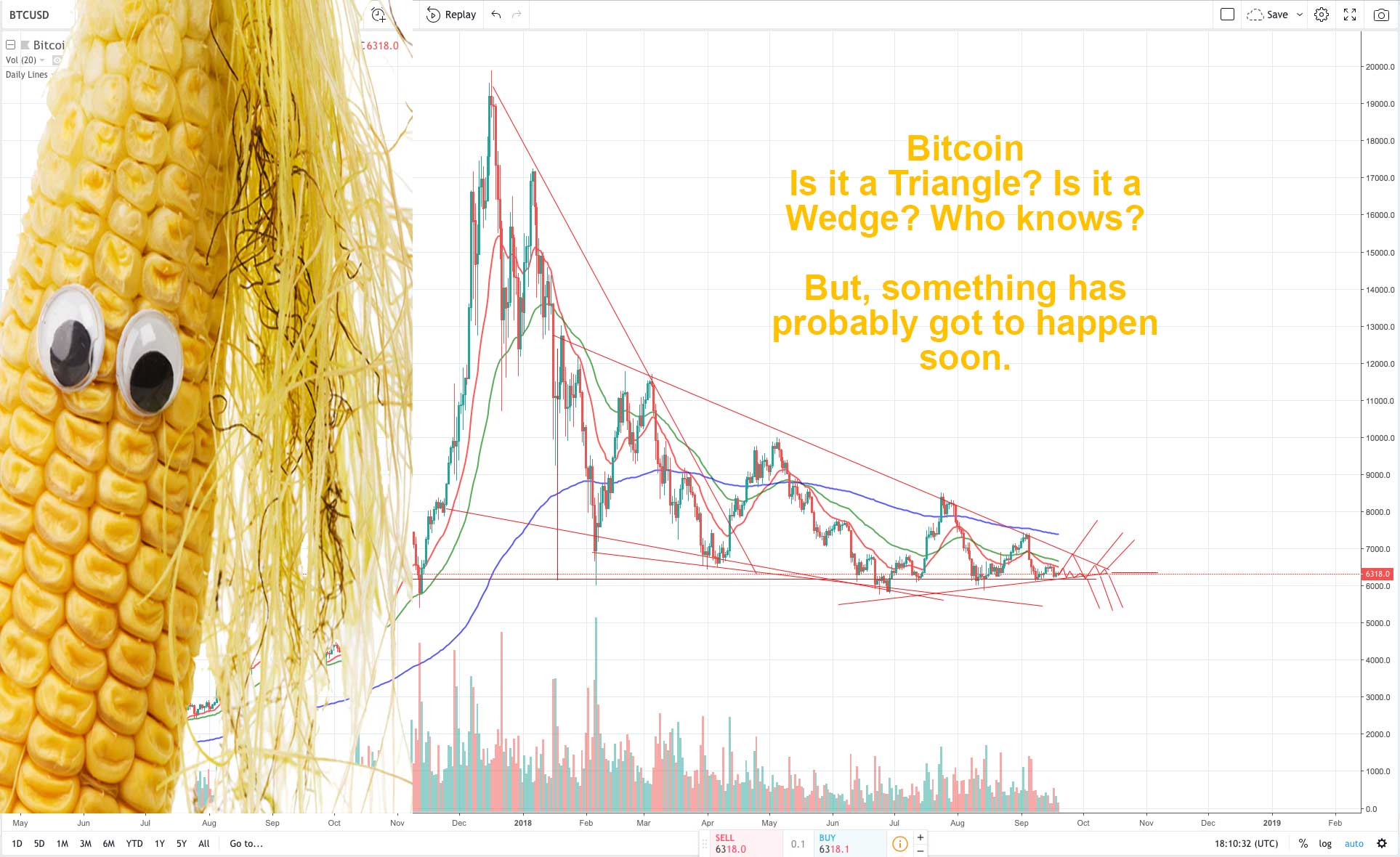 Bitcoin Trading Rangebound: Is a Breakout Imminent?