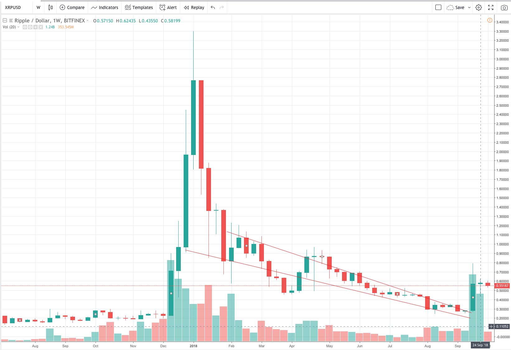 Bitcoin Trading Rangebound: Is a Breakout Imminent?