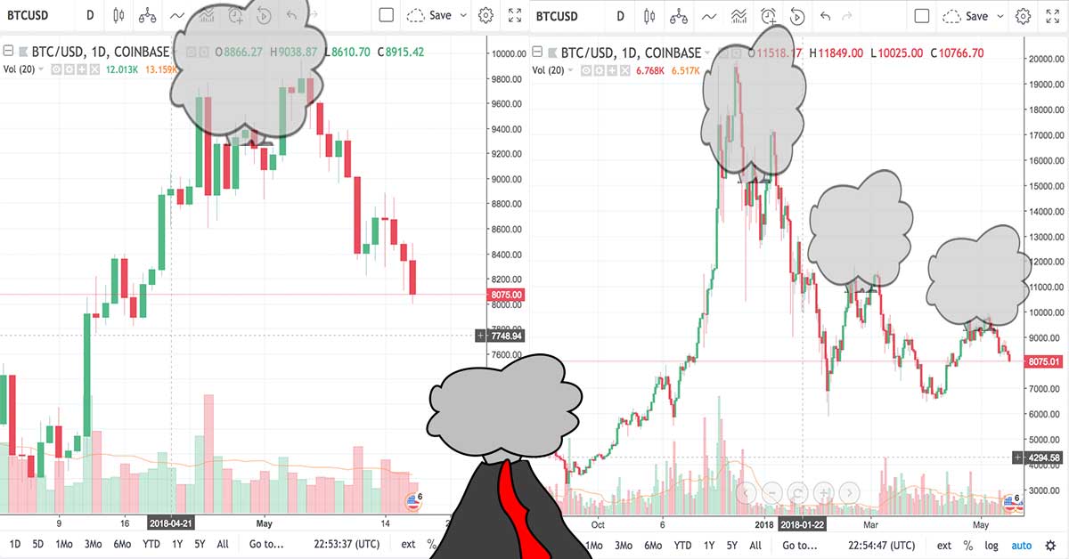 Bitcoin Plummets Again: What Does This Mean for Crypto Investors?