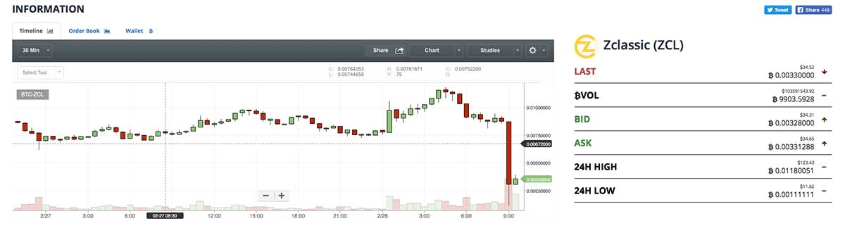 Anonymous Bitcoin (ANON) Fork: ZCL/BTC to ANON - September 10th Snapshot