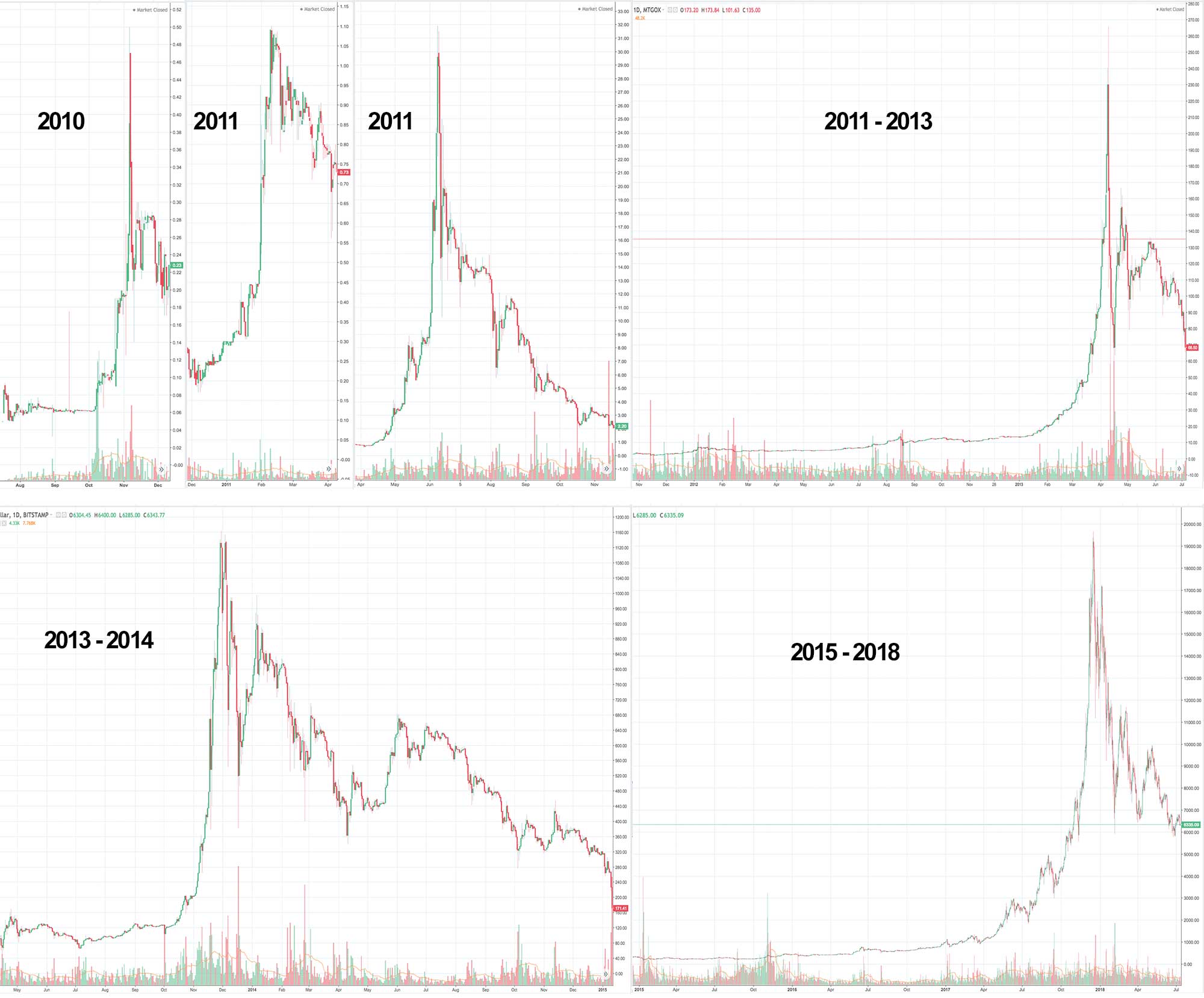 Bitcoin s Downturn: Impact on Altcoins & Historical Crypto Trends