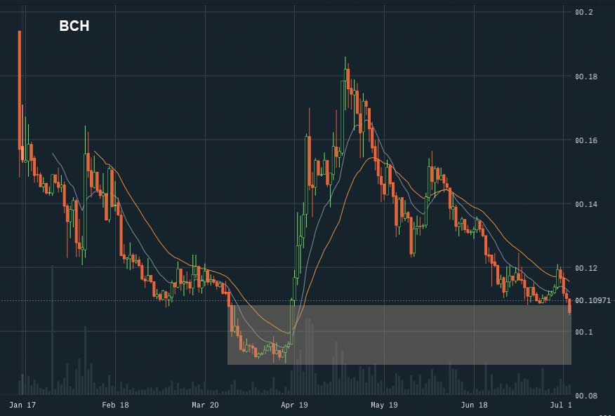 Bitcoin Surges Above $8,000: Analyzing the July Rally and Future Potential