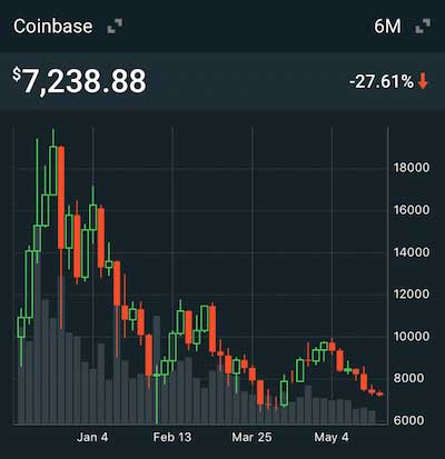 Bitcoin Futures: Did They Stabilize or Disrupt the Market?