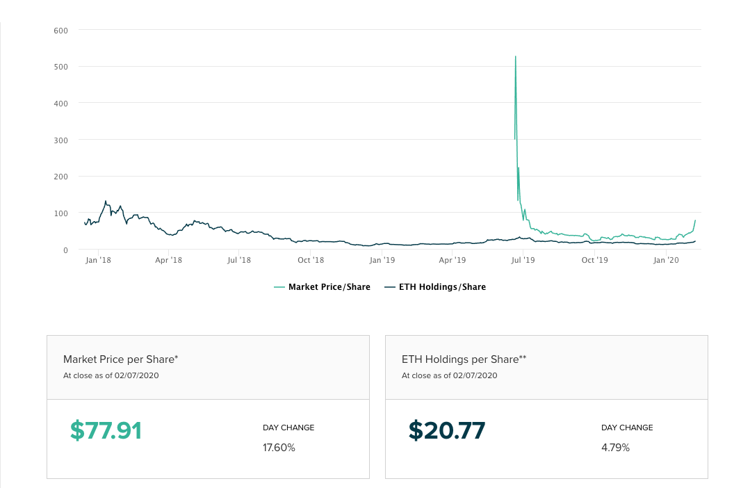 Crypto Premiums: Gauging Market Sentiment with Kimchi & GBTC