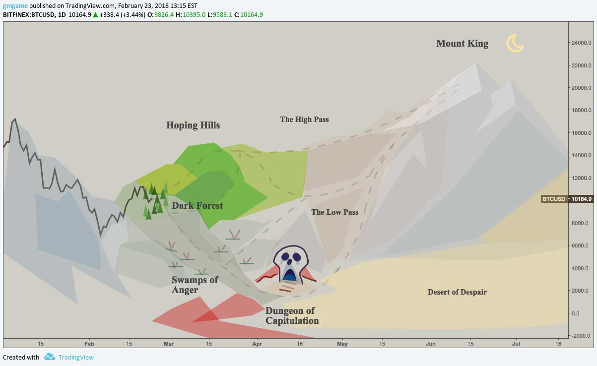 Bitcoin Price Outlook: Navigating Resistance Levels & Potential Risks