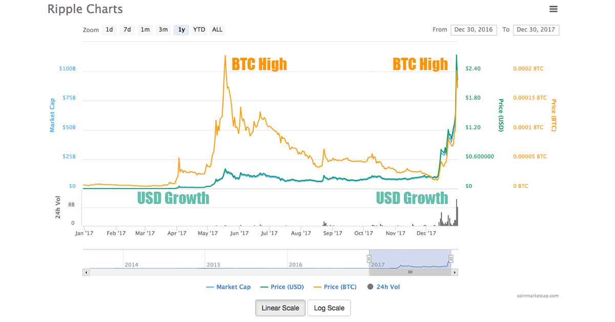 Altcoin Boom: What Happens When Bitcoin Stagnates?