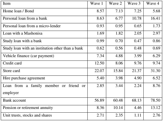Financial Inclusion in South Africa: Challenges & Opportunities for Banks