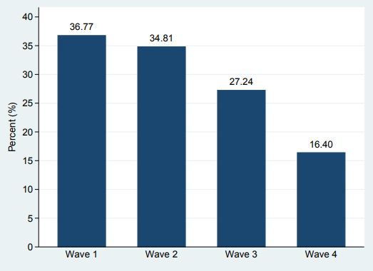 Financial Inclusion in South Africa: Challenges & Opportunities for Banks