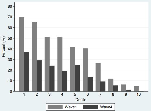 Financial Inclusion in South Africa: Challenges & Opportunities for Banks