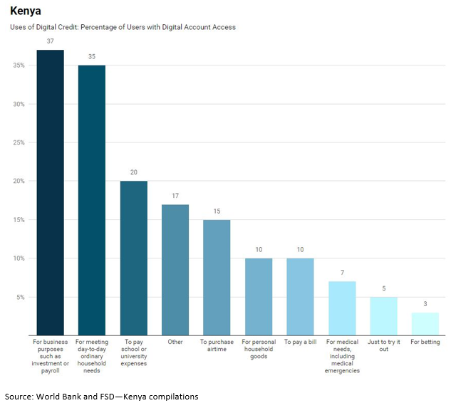 Mobile Lending in Kenya: Growth, Opportunities, and Risks