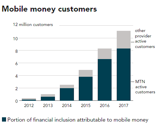 Ghana s Mobile Financial Services: A Leading Transformation in Africa