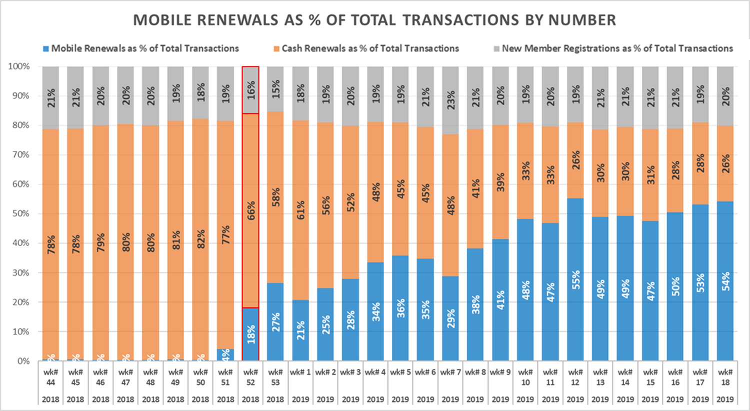 Ghana s Mobile Financial Services: A Leading Transformation in Africa