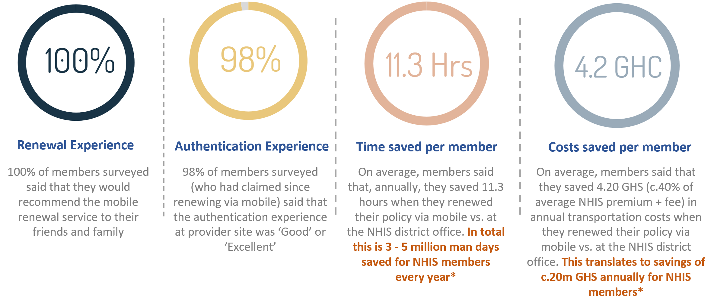 Ghana s Mobile Financial Services: A Leading Transformation in Africa