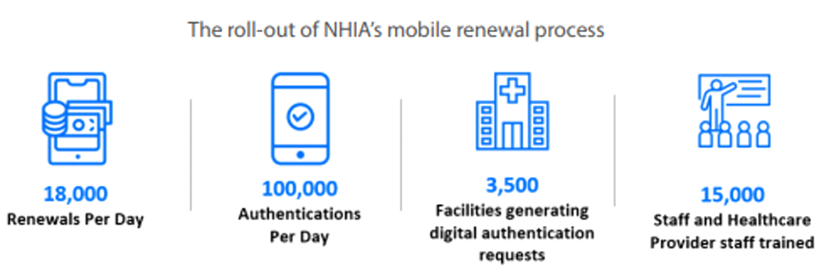 Ghana s Mobile Financial Services: A Leading Transformation in Africa