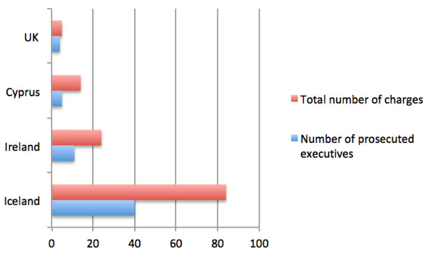 Iceland s Lessons: Preparing for the Next Financial Crisis