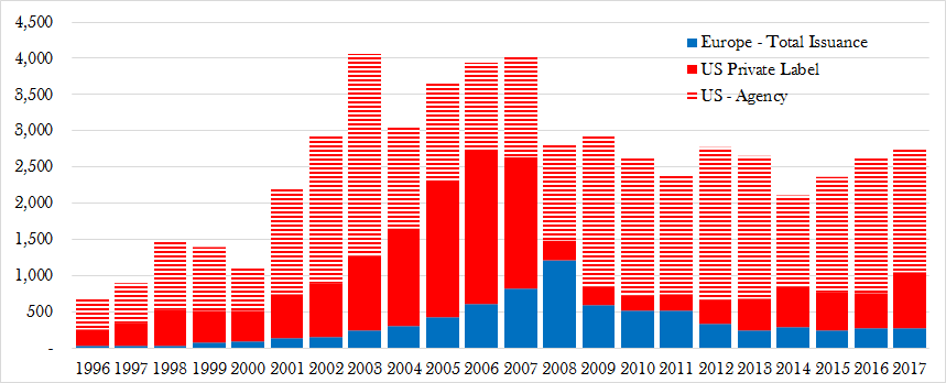 Securitization: Understanding Its Role in Financial Stability and Risk
