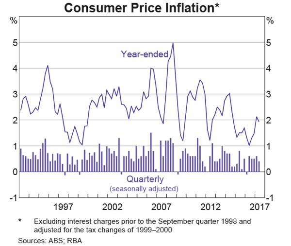 Housing Market Concentration Risk: A Warning for Banks