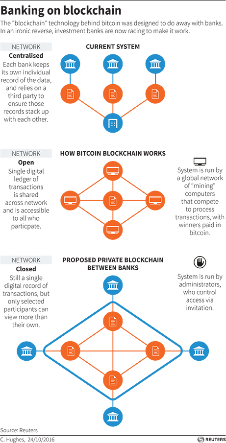 Blockchain Regulation: Can This Disruptive Tech Be Controlled?