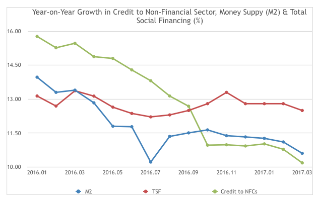 China s Banking Sector: Crisis Risk and Government Response